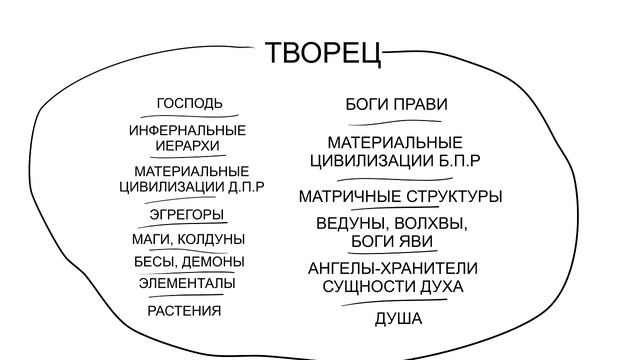 Нервы.Тревоги. Проблемы.Откуда они. Лярвоведение Начальный курс смотреть онлайн