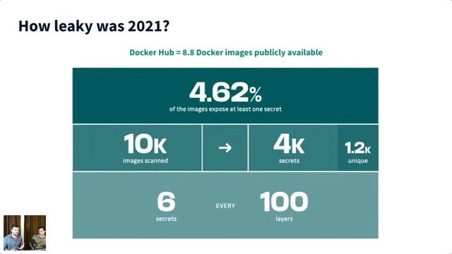 [Webinar] The State of Secrets Sprawl 2022 - The largest research project on leaked secrets смотреть онлайн