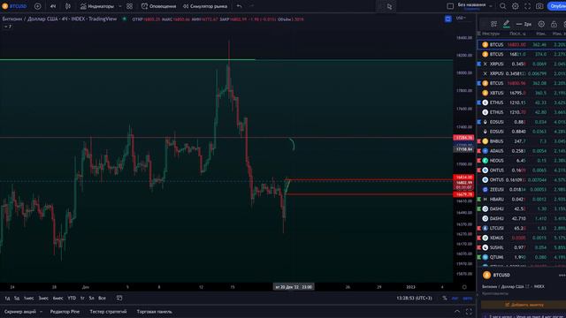 БИТКОИН / Готовься к Продолжению Коррекции! смотреть онлайн