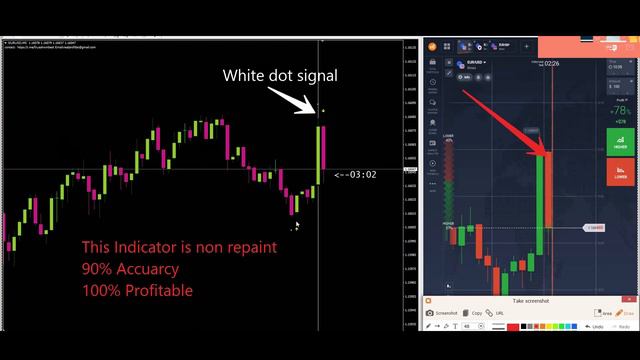 Future Price v1 5 Minute Indicator 2021 | Non Repaint | 90% Accuracy | Download Link on Description смотреть онлайн