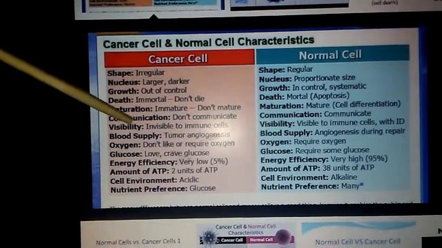 Dr. Clark 30khz zapper will kill cancer cells (check wave shape) смотреть онлайн