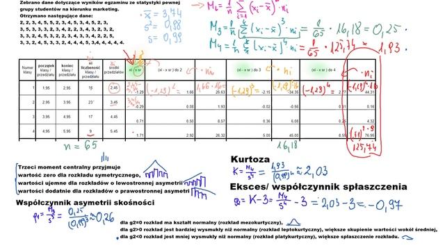 KURTOZA EKSCES WSPOLCZYNNIK SPLACZENIA WSPOLCZYNNIK ASYMETRII STATYSTYKA EGZAMIN смотреть онлайн