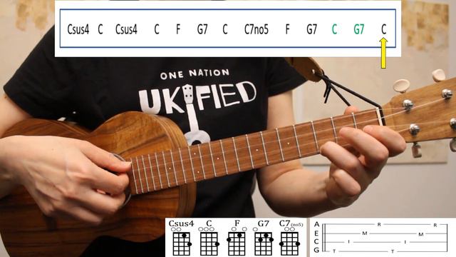 EASY Ukulele Arpeggio Play Along For Beginners 🎵 Fingerpicking Tutorial (High G & Low G) смотреть онлайн