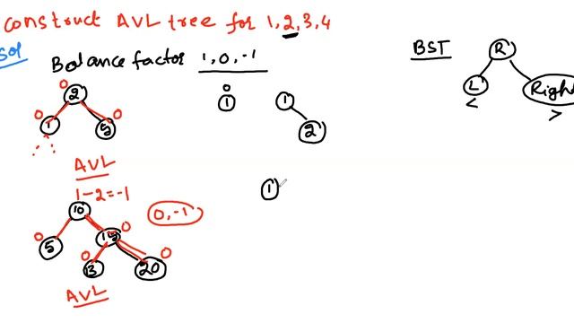 AVL TREES | TREES | DATASTRUCTURES смотреть онлайн