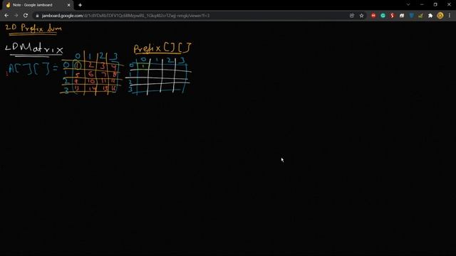 Prefix Sum 1D and 2D with code || Algorithms || 2D prefix sum || 1D prefix sum смотреть онлайн