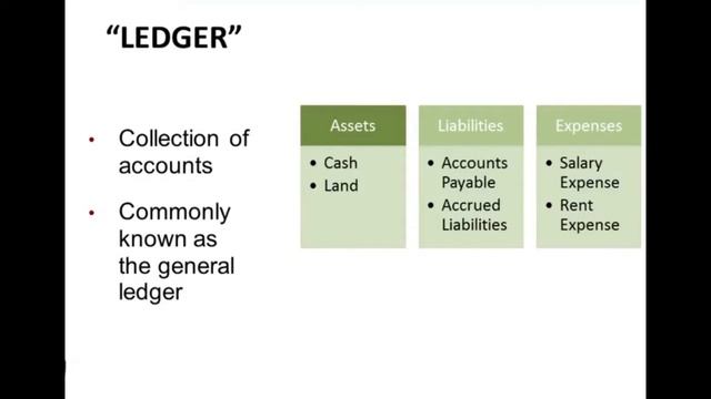 Basic accounting Terminologies | Corporate Accounting basic Terms смотреть онлайн