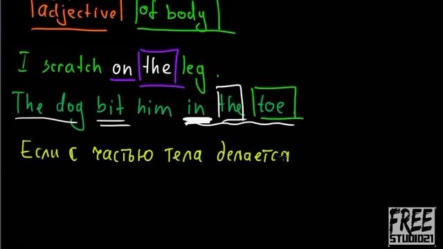 Употребление THE и притяжательных местоимений смотреть онлайн