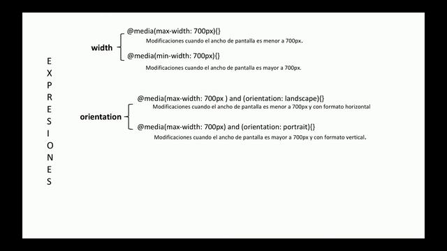 CSS: Media Queries смотреть онлайн