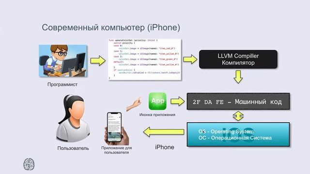 Swift 4.2: Вводный урок смотреть онлайн