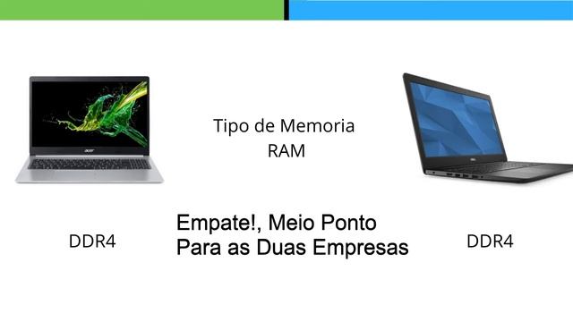 Acer Aspire 5 A515-54G-59C0 vs Dell Inspiron 15 3000 смотреть онлайн