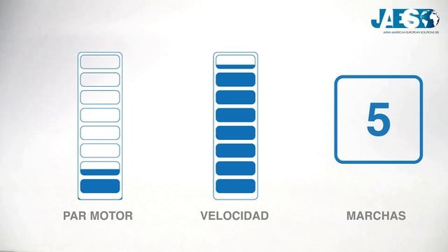 ¿Cómo funciona el cambio manual? (Auto Parte 2) Embrague-Marcha atrás смотреть онлайн