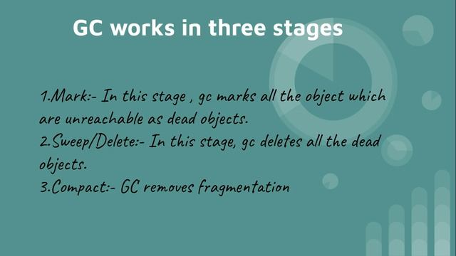 Garbage Collection in java- MinorGC MajorGC смотреть онлайн