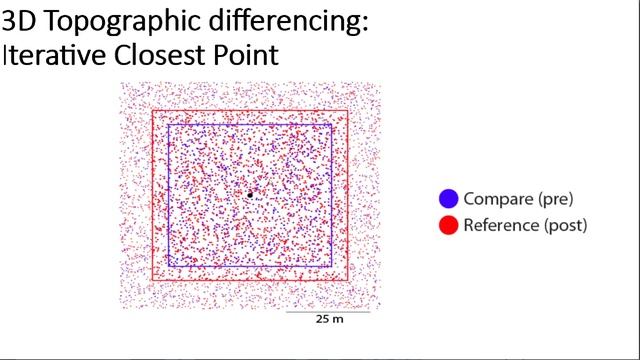 OpenTopography Tutorial: 3D Differencing (ICP Change Detection) смотреть онлайн