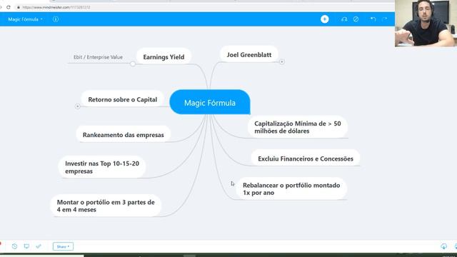 COMO FUNCIONA A ESTRATÉGIA MAGIC FORMULA do Joel Greenblatt смотреть онлайн