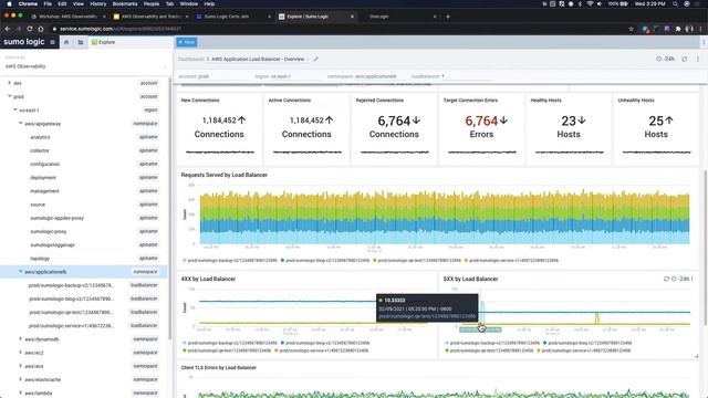 AWS Observability using Tracing and Root Cause Explorer in Sumo Logic смотреть онлайн