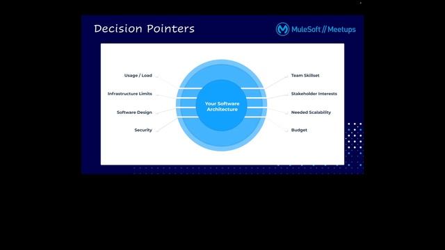 Application Design Thinking wrt Integration Architecture - Part II | MuleSoft Mysore Meetup #33 смотреть онлайн