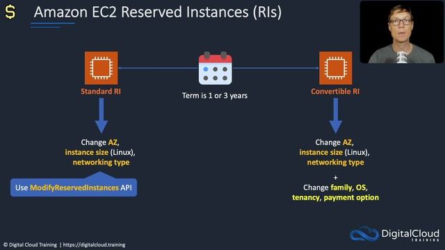 Amazon EC2 Pricing Options смотреть онлайн