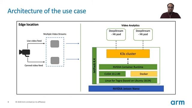 Object Detection and Real time AI Analytics at the Edge with GPU Enabled Kubernetes Cluster смотреть онлайн