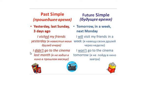Past Simple or Future Simple? смотреть онлайн
