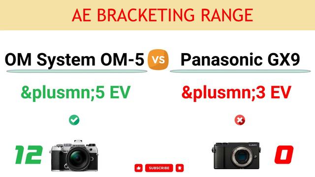 OM System OM-5 vs Panasonic GX9 Comparison: 16 Reasons to buy OM-5 and 7 Reasons to buy GX9 смотреть онлайн