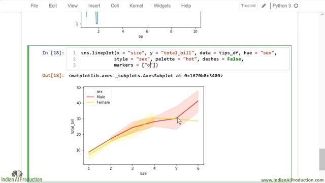Seaborn line plot | Python Seaborn Tutorial in Hindi Part-3| Machine Learning Tutorial #01.04.3 смотреть онлайн
