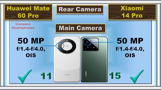 Xiaomi 14 Pro vs Huawei Mate 60 Pro: Battle of the Flagships ? (2023) смотреть онлайн