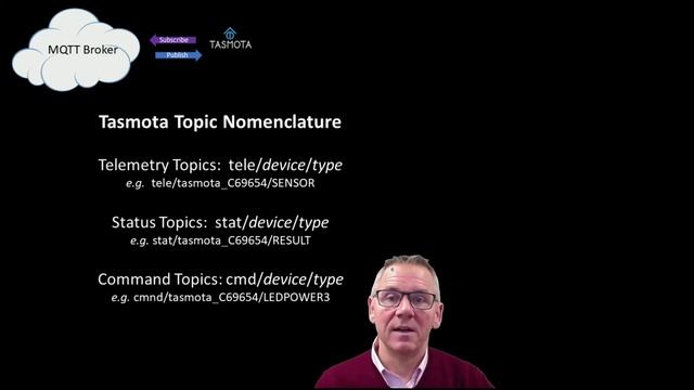 Episode 4, Learning Tasmota, Part 3: MQTT смотреть онлайн