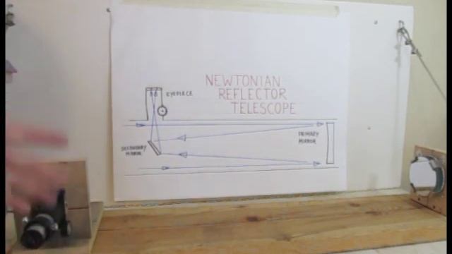 How to Make a Reflector Telescope Part 1 (4 inch Newtonian Reflector) смотреть онлайн