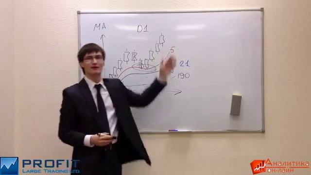 Что такое индикаторы Компьютерный анализ на форекс смотреть онлайн