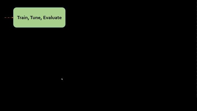 What is machine learning lifecycle? | What is Model Development Life Cycle (MDLC)? MDLC vs SDLC смотреть онлайн