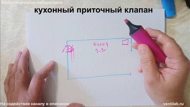 Самодельщикам про вентиляцию кухонь, что можно сделать и как в разных типах кухонь смотреть онлайн