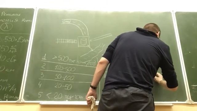 ТХСУВС 2018 9 Нефтебазы смотреть онлайн