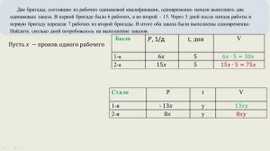 Две бригады из рабочих одинаковой квалификации одновременно начали выполнять два заказа