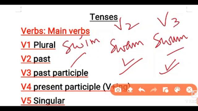Tenses - Simple Present (Part 1) || Finance Account Assistant, Sub Inspector, Junior Asst Exam 2020 смотреть онлайн