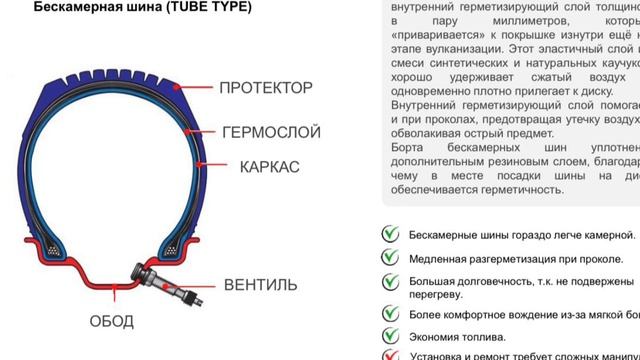 Подкаст на тему: Давление накачки шин. смотреть онлайн