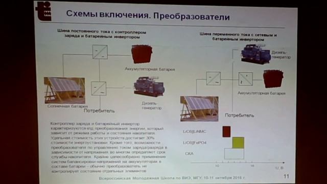 Ниши и критерии эффективного применения накопителей электроэнергии смотреть онлайн