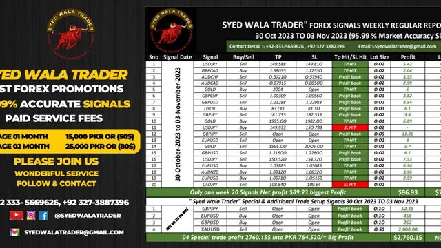 SW TRADER SIGNALS WEEKLY PUBLIC AS OF 30 OCT 2023 03 NOV 2023 WHATSAPP DETAILS NO: +92 333 5669626 смотреть онлайн