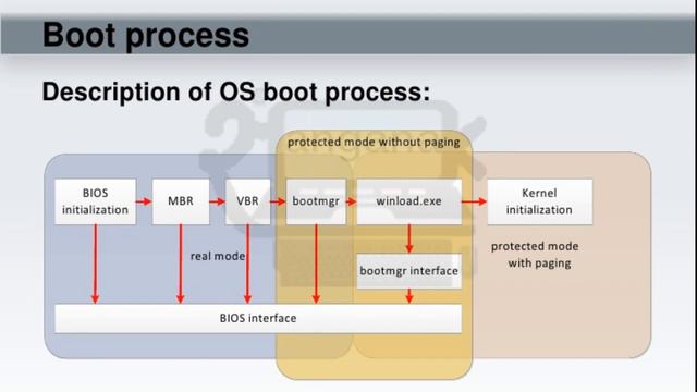 Why computer need ROM (Read Only memory) | BIOS | CMOS смотреть онлайн