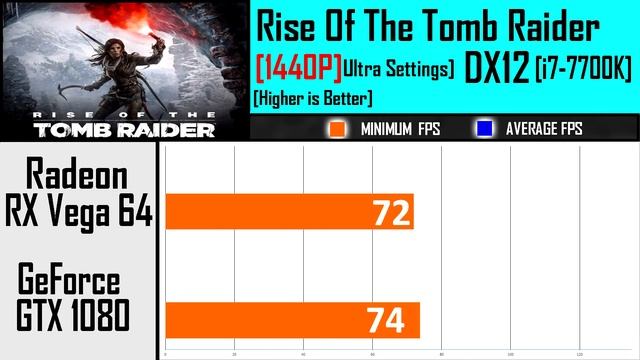 RX VEGA 64 VS GTX 1080 |1440P | DX12 AND DX11 | Comparison| смотреть онлайн