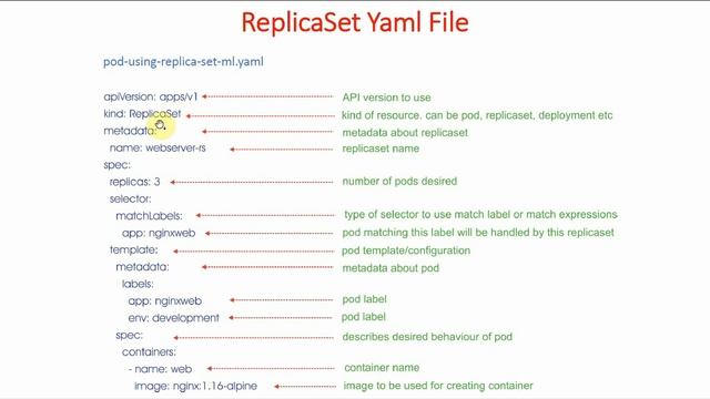 24 Kubernetes ReplicaSet - 1 | Kubernetes Full Course | GKE for Beginners смотреть онлайн