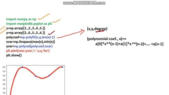 Polynomial interpolation in python смотреть онлайн