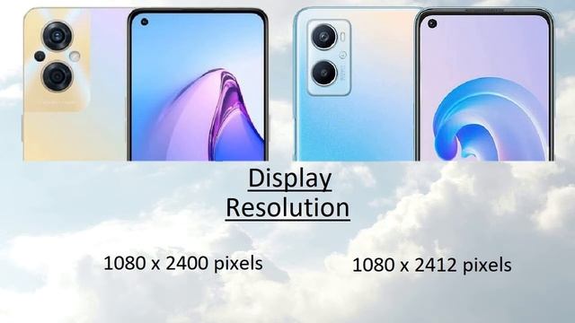 Oppo Reno 8 Z vs Oppo A96 Comparison | Oppo A96 vs Oppo Reno 8 Z смотреть онлайн