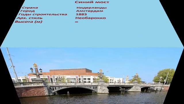 Синий мост (Амстердам) смотреть онлайн