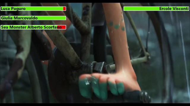 Luca (2021) Portorosso Cup With Healthbars (@GabrielDietrichson's Birthday Special)