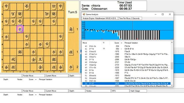 Еще одна победа с Odessa shogi open смотреть онлайн