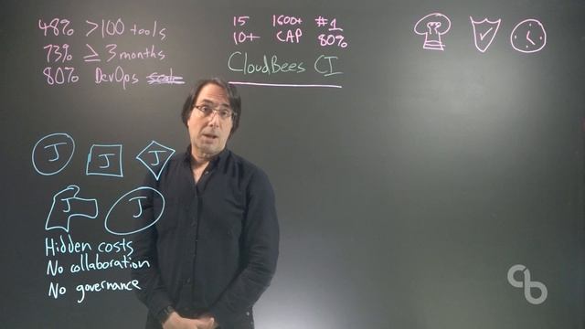 How CloudBees CI Brings Enterprise Scale to Jenkins смотреть онлайн