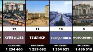 ТОП-20 Городов СССР по численности населения