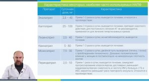 Урок 13. Ингибиторы АПФ, перечень препаратов и разбор класса иАПФ.