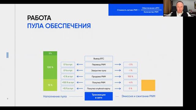 Phenomenal club токен PNM обзор смотреть онлайн