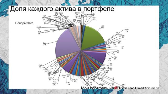 Обзор моего инвестиционного портфеля на Interactive Brokers на 30 ноября 2022 смотреть онлайн